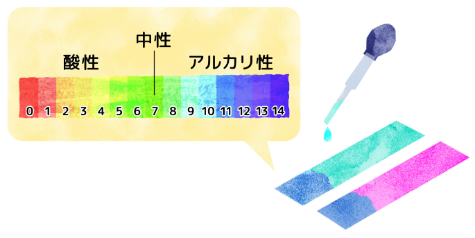 尿の“アルカリ化” 〜尿酸を尿に溶けやすくする〜